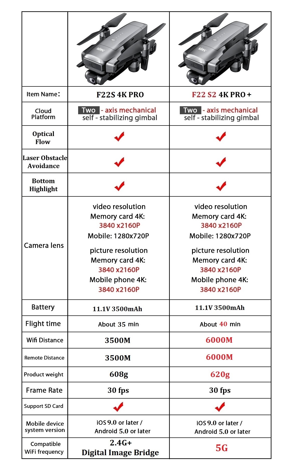 طائرة بدون طيار SJRC F22 S2 4K - مراجعة Drone F22 Rc وسعره