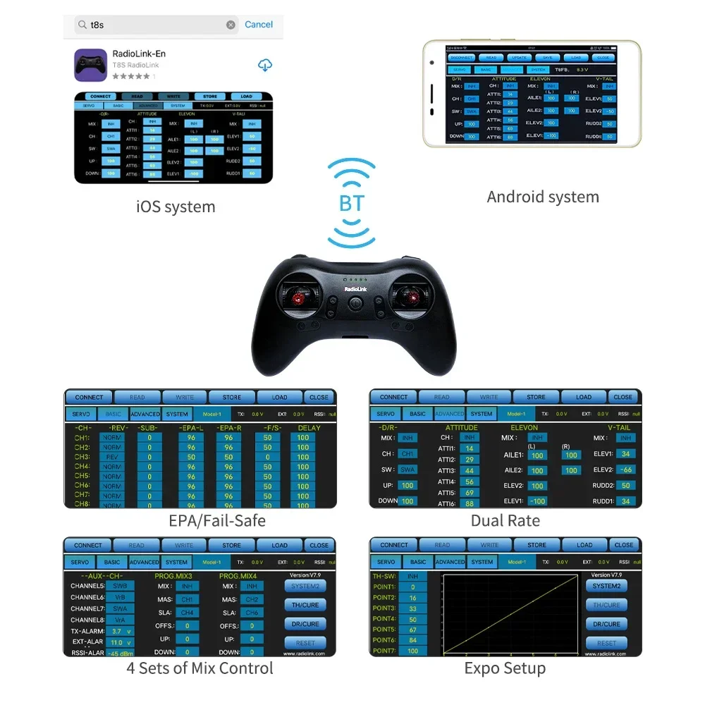 جهاز إرسال لاسلكي Radiolink T8 - مراجعة Drone Rc Game وسعره
