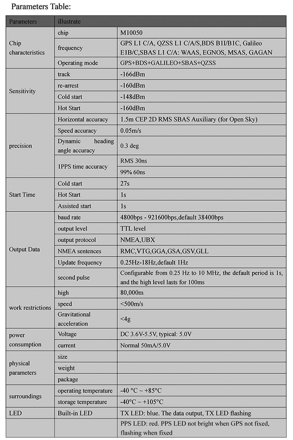 1/2/5 قطع وحدة GPS من Beitian  - مراجعة Gps Module Drone وسعره